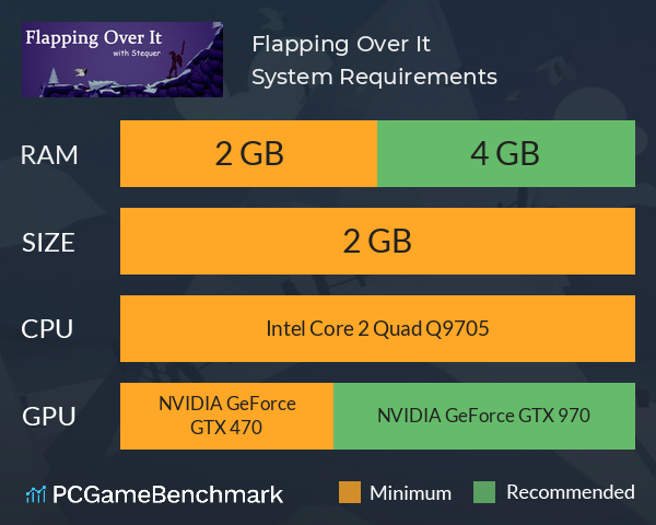 Flapping Over It System Requirements PC Graph - Can I Run Flapping Over It Flapping Over It System Requirements PC Graph - Can I Run Flapping Over It
