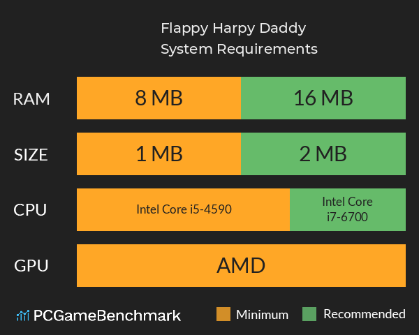 Flappy Harpy Daddy System Requirements PC Graph - Can I Run Flappy Harpy Daddy