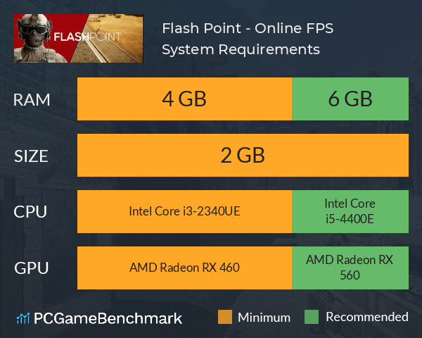 Flash Point - Online FPS System Requirements PC Graph - Can I Run Flash Point - Online FPS Flash Point - Online FPS System Requirements PC Graph - Can I Run Flash Point - Online FPS