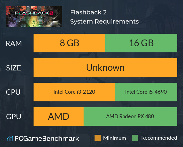 Flashback 2 System Requirements PC Graph - Can I Run Flashback 2