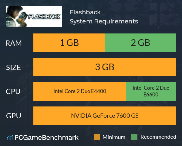 Flashback System Requirements PC Graph - Can I Run Flashback