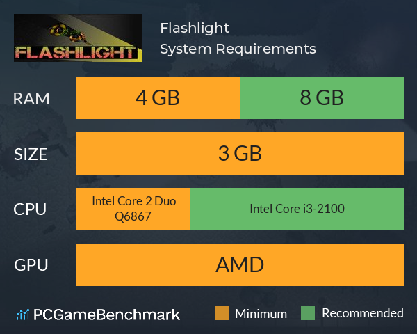 Flashlight System Requirements PC Graph - Can I Run Flashlight Flashlight System Requirements PC Graph - Can I Run Flashlight
