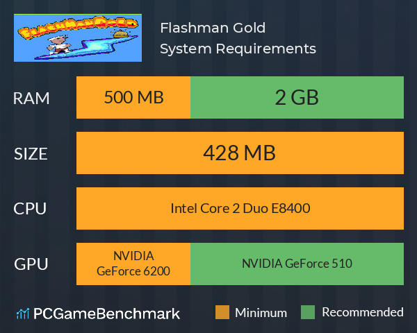 Flashman Gold System Requirements PC Graph - Can I Run Flashman Gold Flashman Gold System Requirements PC Graph - Can I Run Flashman Gold