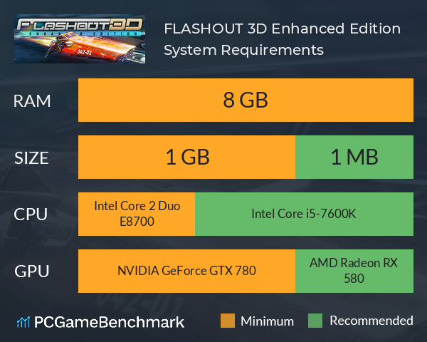 FLASHOUT 3D: Enhanced Edition System Requirements PC Graph - Can I Run FLASHOUT 3D: Enhanced Edition