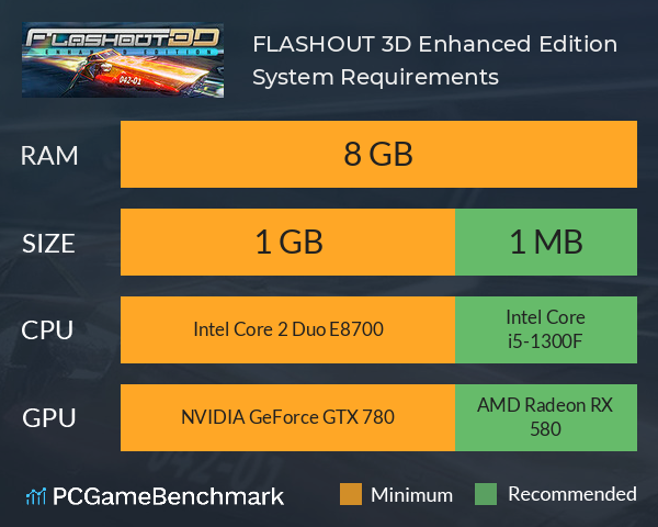 FLASHOUT 3D: Enhanced Edition System Requirements PC Graph - Can I Run FLASHOUT 3D: Enhanced Edition FLASHOUT 3D: Enhanced Edition System Requirements PC Graph - Can I Run FLASHOUT 3D: Enhanced Edition