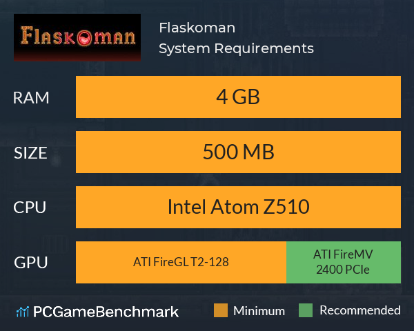 Flaskoman System Requirements PC Graph - Can I Run Flaskoman Flaskoman System Requirements PC Graph - Can I Run Flaskoman