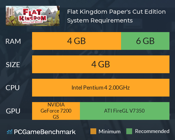 Flat Kingdom Paper's Cut Edition System Requirements PC Graph - Can I Run Flat Kingdom Paper's Cut Edition