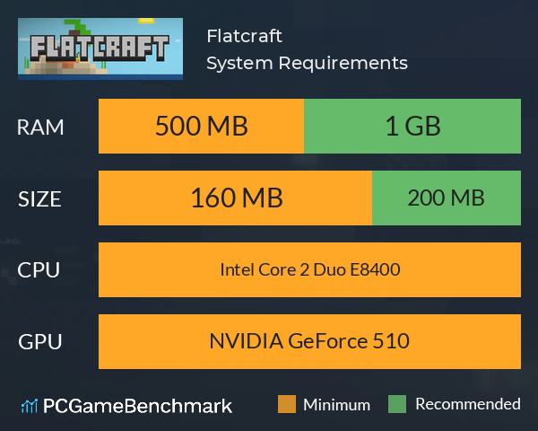 Flatcraft System Requirements PC Graph - Can I Run Flatcraft