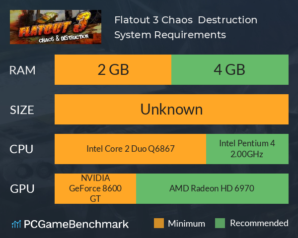 Flatout 3: Chaos & Destruction System Requirements PC Graph - Can I Run Flatout 3: Chaos & Destruction