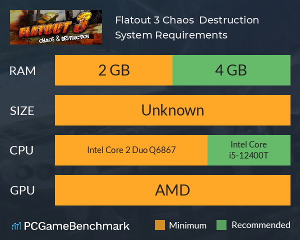 Flatout 3: Chaos & Destruction System Requirements PC Graph - Can I Run Flatout 3: Chaos & Destruction Flatout 3: Chaos & Destruction System Requirements PC Graph - Can I Run Flatout 3: Chaos & Destruction