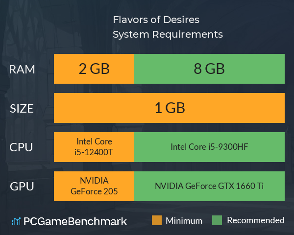 Flavors of Desires System Requirements PC Graph - Can I Run Flavors of Desires Flavors of Desires System Requirements PC Graph - Can I Run Flavors of Desires