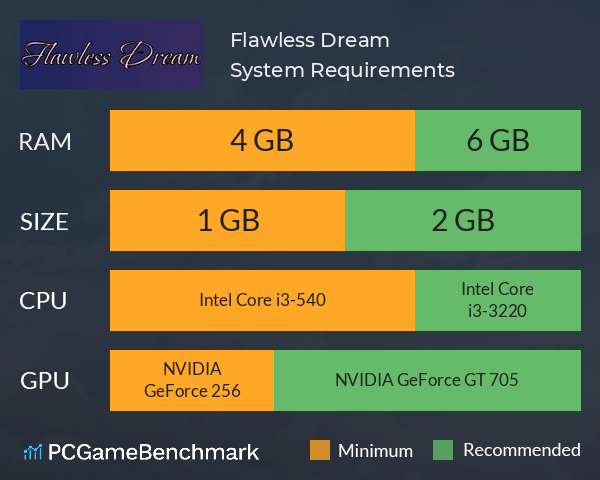 Flawless Dream System Requirements PC Graph - Can I Run Flawless Dream Flawless Dream System Requirements PC Graph - Can I Run Flawless Dream