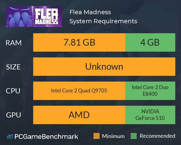 Flea Madness System Requirements PC Graph - Can I Run Flea Madness