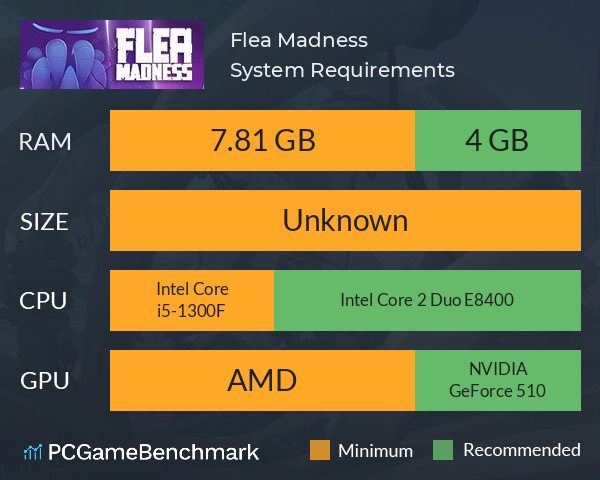 Flea Madness System Requirements PC Graph - Can I Run Flea Madness Flea Madness System Requirements PC Graph - Can I Run Flea Madness