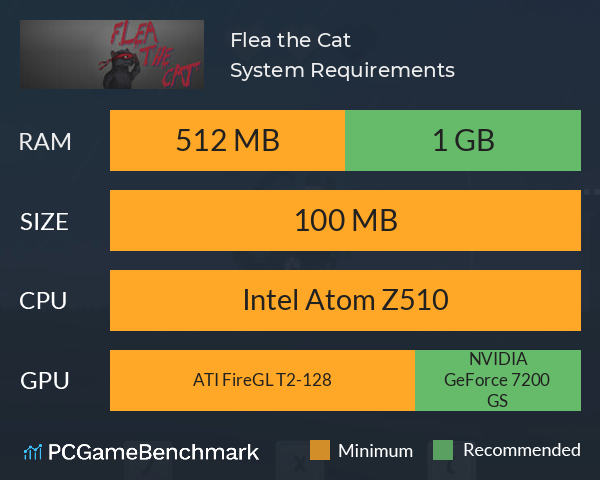 Flea the Cat System Requirements PC Graph - Can I Run Flea the Cat Flea the Cat System Requirements PC Graph - Can I Run Flea the Cat