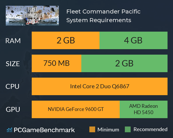 Fleet Commander: Pacific System Requirements PC Graph - Can I Run Fleet Commander: Pacific Fleet Commander: Pacific System Requirements PC Graph - Can I Run Fleet Commander: Pacific