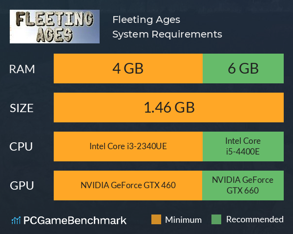 Fleeting Ages System Requirements PC Graph - Can I Run Fleeting Ages