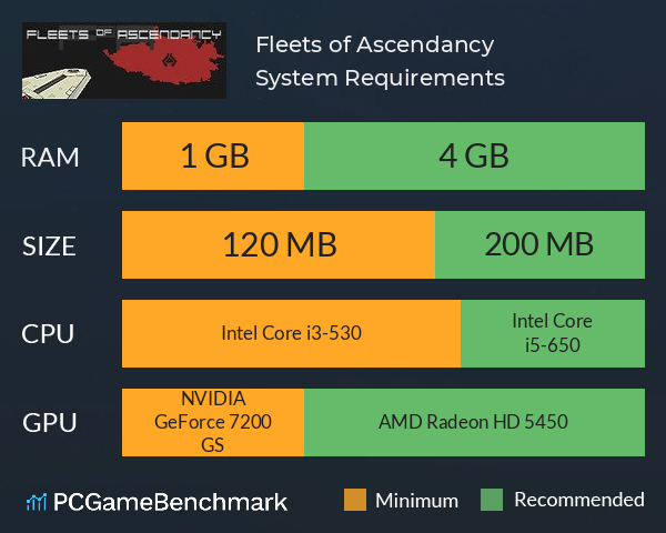 Fleets of Ascendancy System Requirements PC Graph - Can I Run Fleets of Ascendancy Fleets of Ascendancy System Requirements PC Graph - Can I Run Fleets of Ascendancy