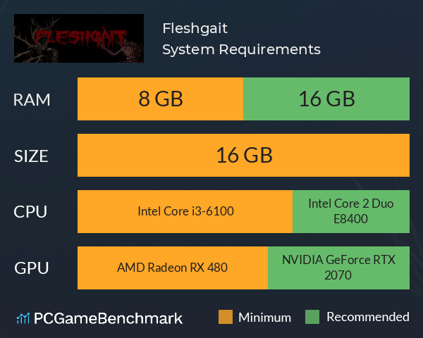 Fleshgait System Requirements PC Graph - Can I Run Fleshgait Fleshgait System Requirements PC Graph - Can I Run Fleshgait