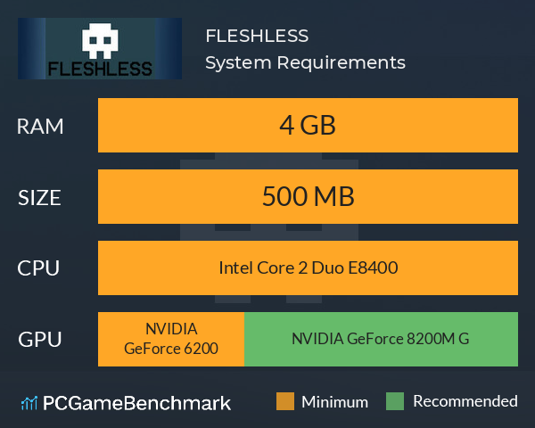 FLESHLESS System Requirements PC Graph - Can I Run FLESHLESS