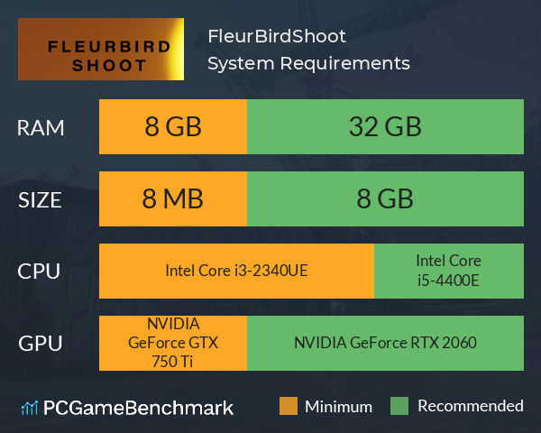 FleurBirdShoot System Requirements PC Graph - Can I Run FleurBirdShoot