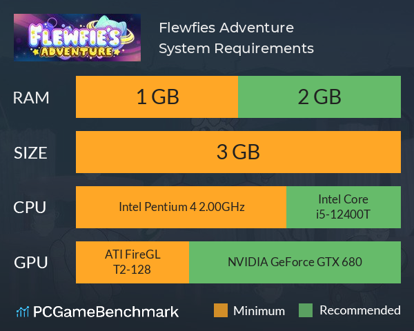 Flewfies Adventure System Requirements PC Graph - Can I Run Flewfies Adventure Flewfies Adventure System Requirements PC Graph - Can I Run Flewfies Adventure