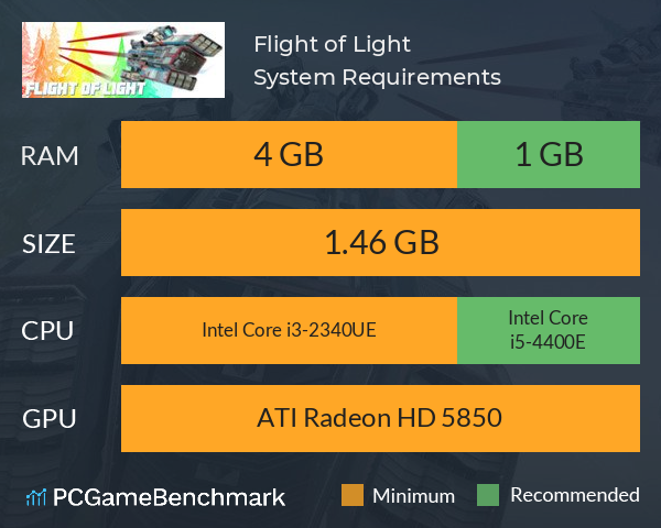 Flight of Light System Requirements PC Graph - Can I Run Flight of Light Flight of Light System Requirements PC Graph - Can I Run Flight of Light