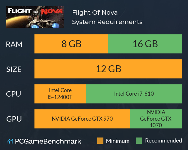 Flight Of Nova System Requirements PC Graph - Can I Run Flight Of Nova Flight Of Nova System Requirements PC Graph - Can I Run Flight Of Nova