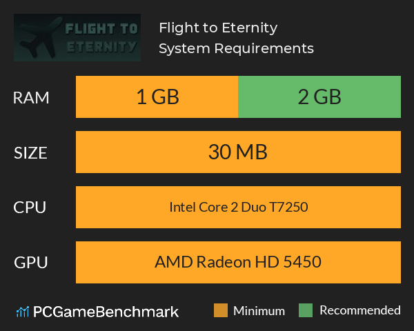 Flight to Eternity System Requirements PC Graph - Can I Run Flight to Eternity