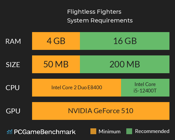 Flightless Fighters System Requirements PC Graph - Can I Run Flightless Fighters Flightless Fighters System Requirements PC Graph - Can I Run Flightless Fighters