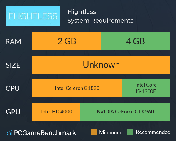 Flightless System Requirements PC Graph - Can I Run Flightless Flightless System Requirements PC Graph - Can I Run Flightless