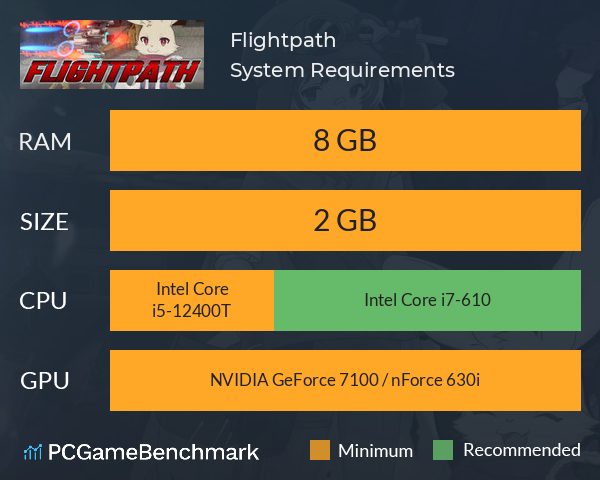 Flightpath System Requirements PC Graph - Can I Run Flightpath Flightpath System Requirements PC Graph - Can I Run Flightpath
