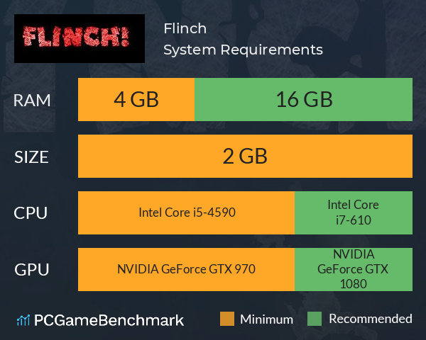 Flinch System Requirements PC Graph - Can I Run Flinch Flinch System Requirements PC Graph - Can I Run Flinch