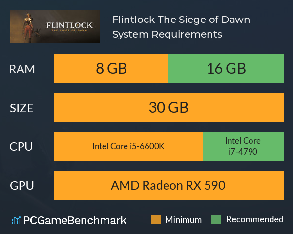 Flintlock: The Siege of Dawn System Requirements PC Graph - Can I Run Flintlock: The Siege of Dawn