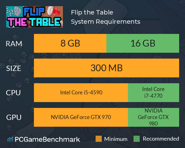 Flip the Table System Requirements PC Graph - Can I Run Flip the Table