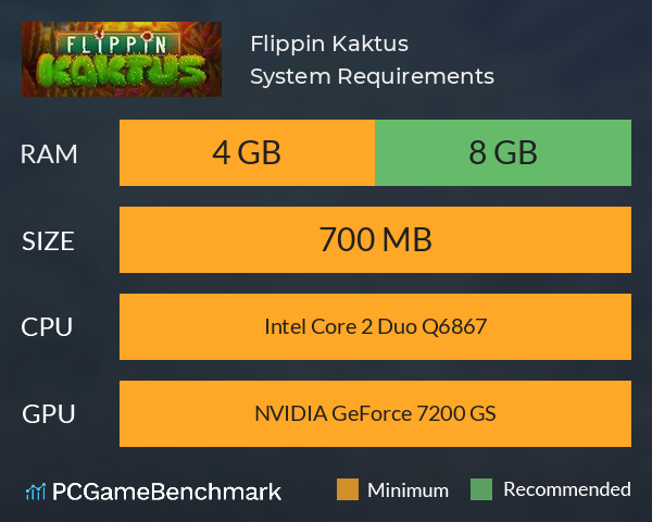 Flippin Kaktus System Requirements PC Graph - Can I Run Flippin Kaktus