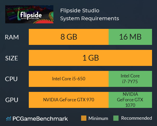 Flipside Studio System Requirements PC Graph - Can I Run Flipside Studio