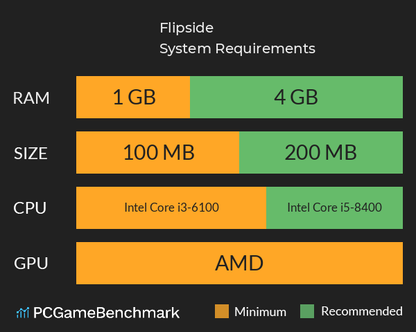 Flipside System Requirements PC Graph - Can I Run Flipside Flipside System Requirements PC Graph - Can I Run Flipside