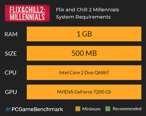 Flix and Chill 2: Millennials System Requirements PC Graph - Can I Run Flix and Chill 2: Millennials