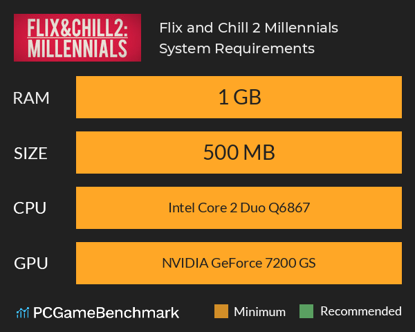 Flix and Chill 2: Millennials System Requirements PC Graph - Can I Run Flix and Chill 2: Millennials Flix and Chill 2: Millennials System Requirements PC Graph - Can I Run Flix and Chill 2: Millennials