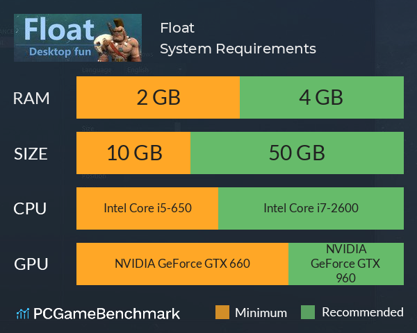 Float System Requirements PC Graph - Can I Run Float