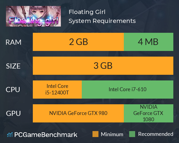 Floating Girl System Requirements PC Graph - Can I Run Floating Girl