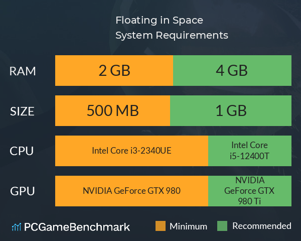 Floating in Space System Requirements PC Graph - Can I Run Floating in Space Floating in Space System Requirements PC Graph - Can I Run Floating in Space