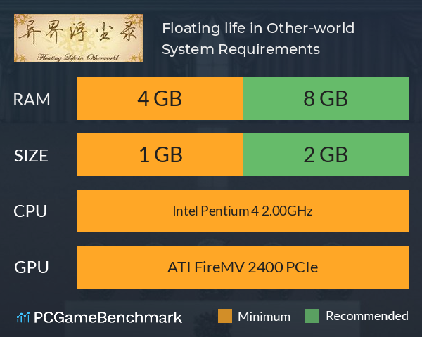 Floating life in Other-world System Requirements PC Graph - Can I Run Floating life in Other-world