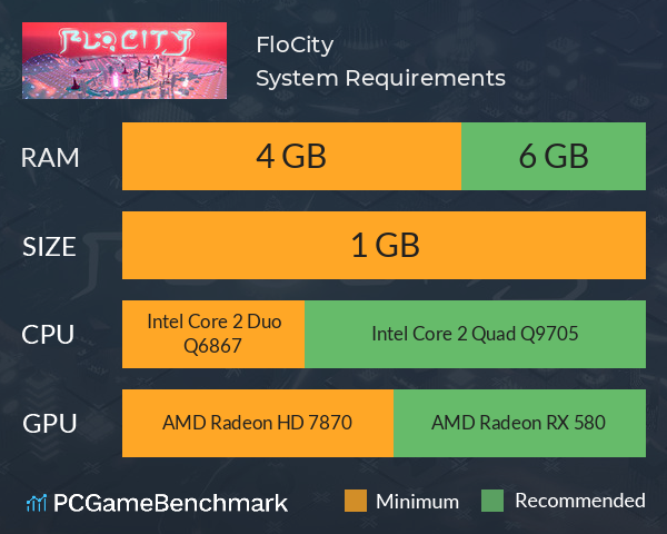 FloCity System Requirements PC Graph - Can I Run FloCity FloCity System Requirements PC Graph - Can I Run FloCity