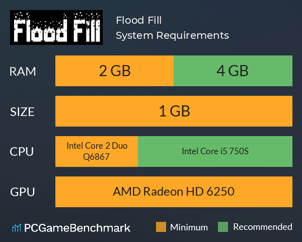 Flood Fill System Requirements PC Graph - Can I Run Flood Fill Flood Fill System Requirements PC Graph - Can I Run Flood Fill
