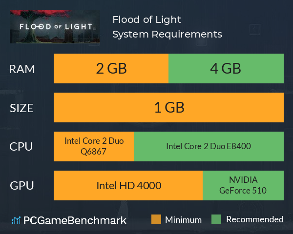 Flood of Light System Requirements PC Graph - Can I Run Flood of Light Flood of Light System Requirements PC Graph - Can I Run Flood of Light