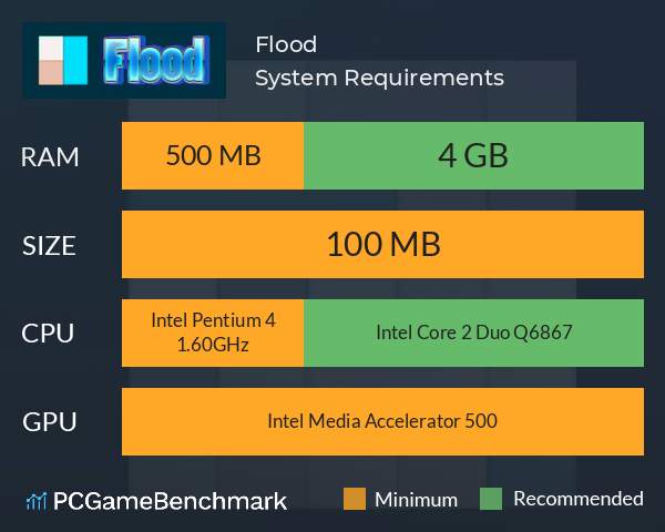 Flood System Requirements PC Graph - Can I Run Flood