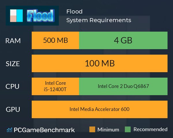 Flood System Requirements PC Graph - Can I Run Flood Flood System Requirements PC Graph - Can I Run Flood