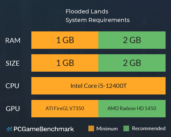 Flooded Lands System Requirements PC Graph - Can I Run Flooded Lands Flooded Lands System Requirements PC Graph - Can I Run Flooded Lands